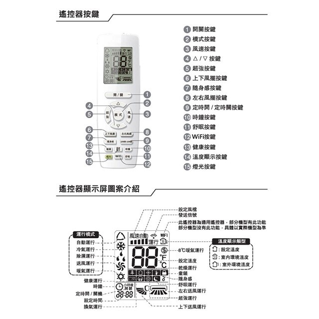 禾聯HI/HO-SL50H變頻冷暖分離式冷氣(含標準安裝)(限高雄市區)