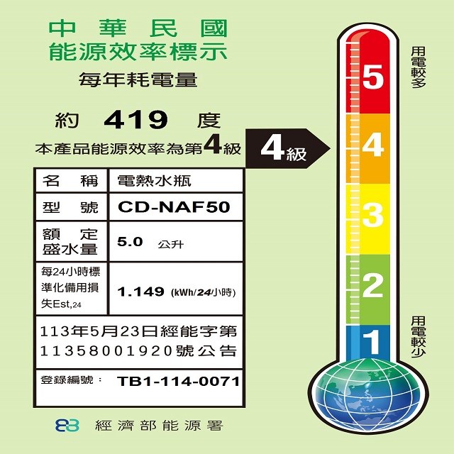 象印 CD-NAF50 微電腦電動 5L 熱水瓶