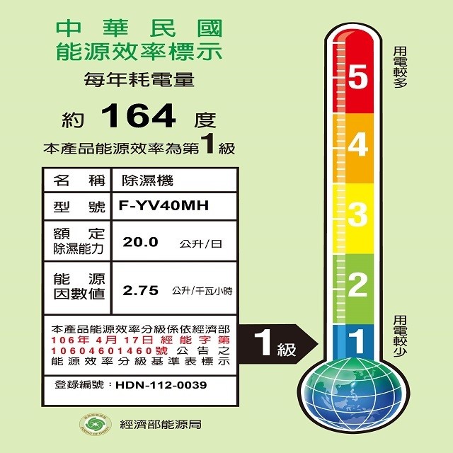 現貨~~Panasonic 國際  F-YV40MH  20L變頻清淨除濕機(可退貨物稅)