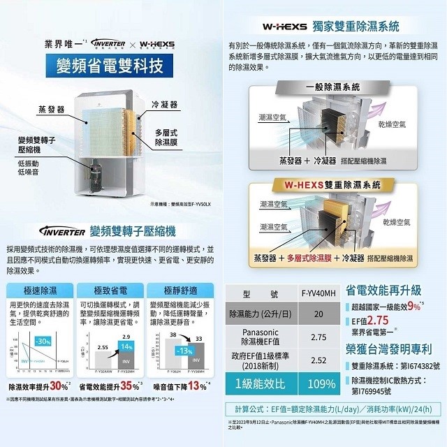 現貨~~Panasonic 國際  F-YV40MH  20L變頻清淨除濕機(可退貨物稅)