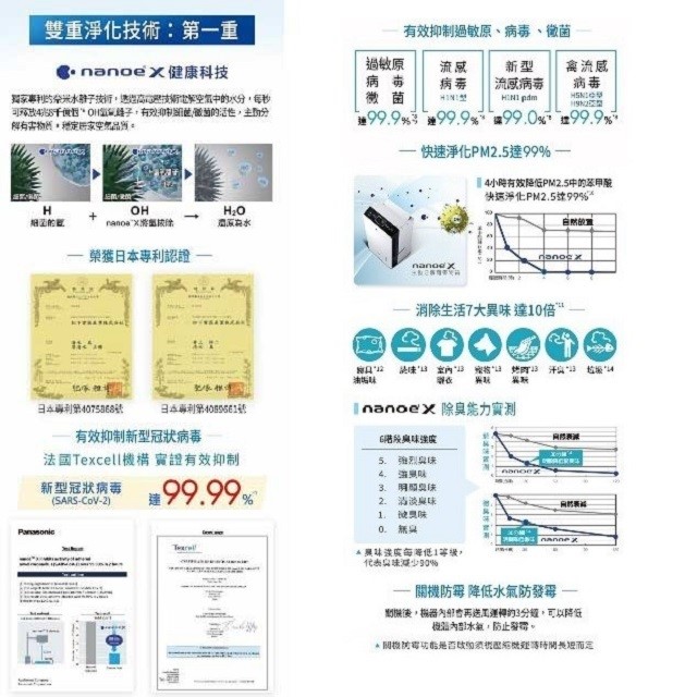 現貨~~Panasonic 國際  F-YV40MH  20L變頻清淨除濕機(可退貨物稅)