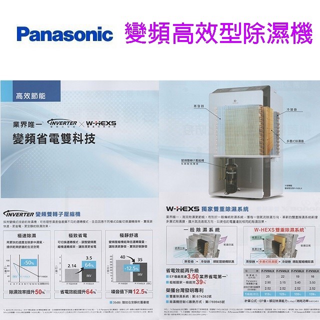 現貨~~Panasonic 國際  F-YV50LX  25L變頻高效型除濕機(可退貨物稅)