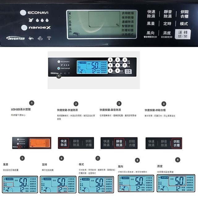 現貨~~Panasonic 國際  F-YV50LX  25L變頻高效型除濕機(可退貨物稅)
