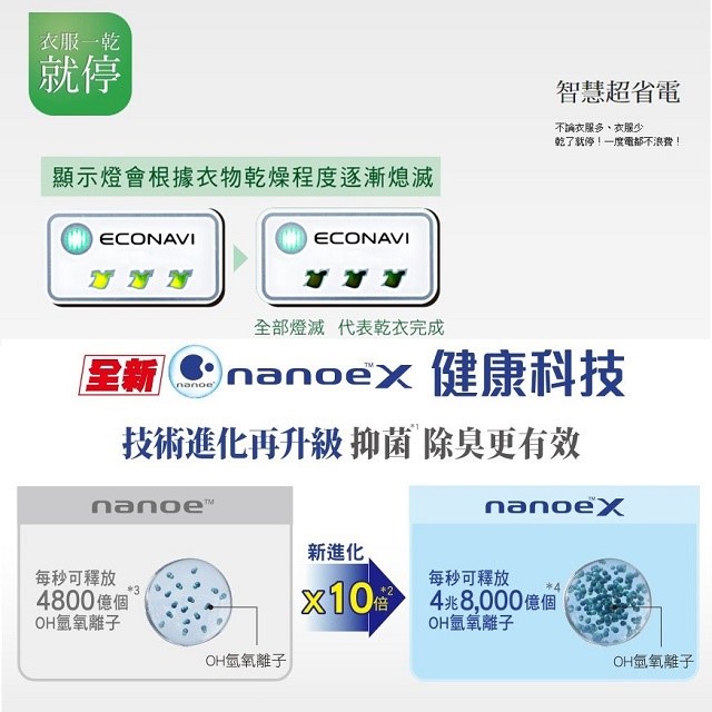 現貨~~Panasonic 國際 F-Y22EN  11L除濕機(可退貨物稅)