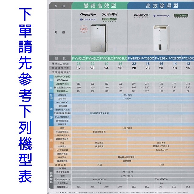現貨~~Panasonic 國際 F-Y22EN  11L除濕機(可退貨物稅)