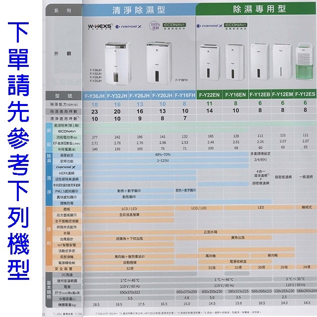 現貨~~Panasonic 國際  F-Y12EB  6L除濕機(可退貨物稅)
