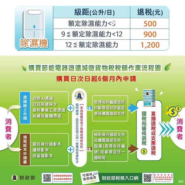 現貨~~Panasonic 國際  F-Y12EB  6L除濕機(可退貨物稅)