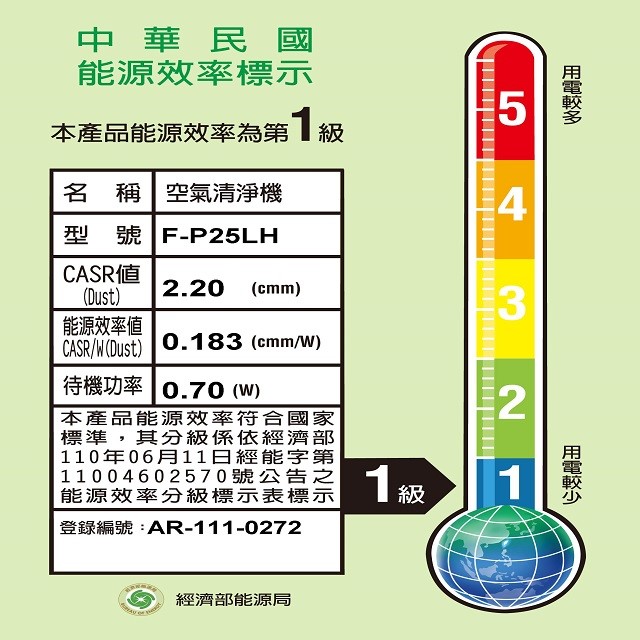 Panasonic 國際 F-P25LH 空氣清淨機