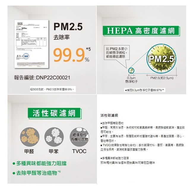 Panasonic 國際 F-P25LH 空氣清淨機