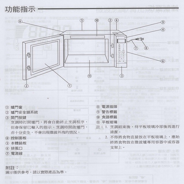 國際  NN-SF564    變頻微電腦 27L 微波爐(無轉盤)