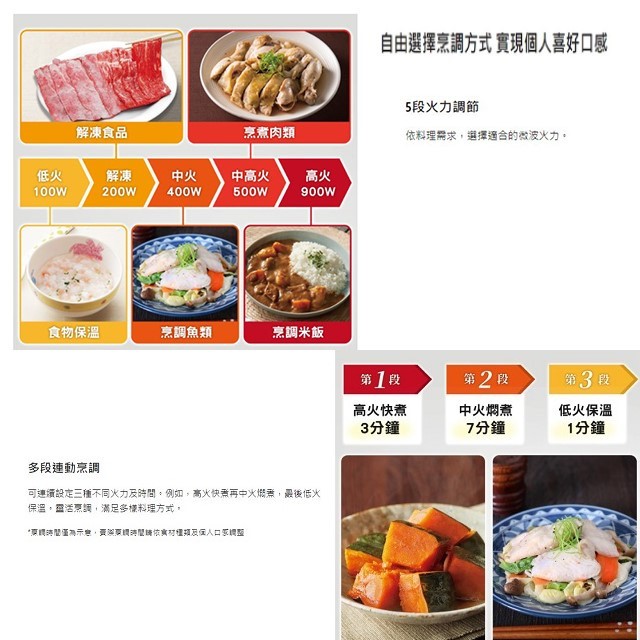 Panasonic 國際 NN-ST34NB  轉盤式微電腦25L微波爐