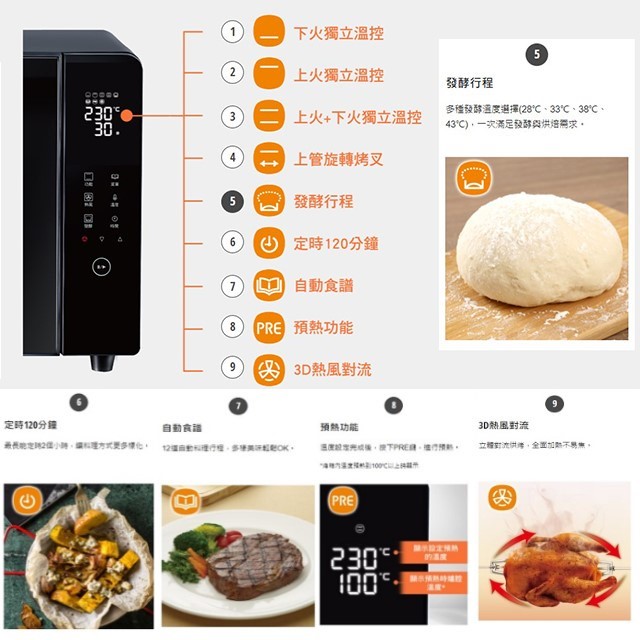 Panasonic 國際 NB-MF3210 微電腦平面式 32L 電烤箱