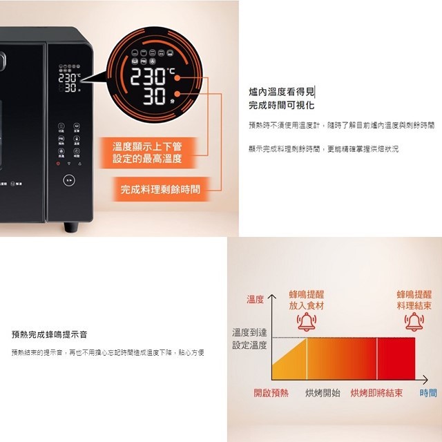 Panasonic 國際 NB-MF3210 微電腦平面式 32L 電烤箱