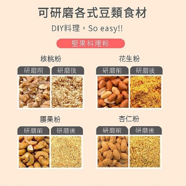SAMPO 聲寶 HM-PC20B 可調式自動研磨機