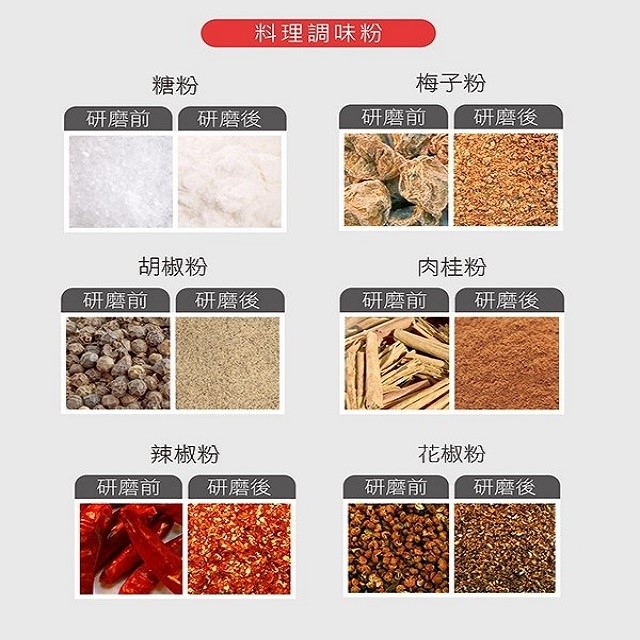 SAMPO 聲寶 HM-PC20B 可調式自動研磨機