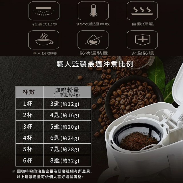 SAMPO 聲寶 HM-CB06A  美式6人份咖啡機