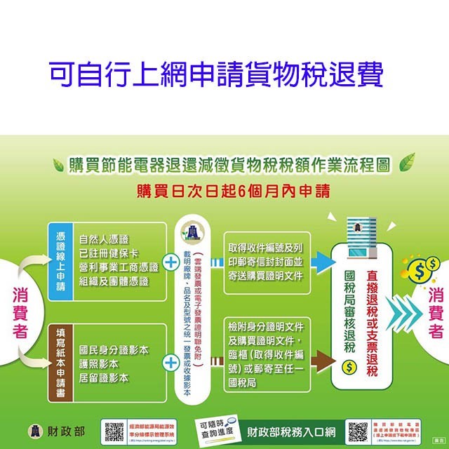 現貨~~SAMPO 聲寶 AD-W124P  PICO PURE 12L 空氣清淨除濕機(可退貨物稅)