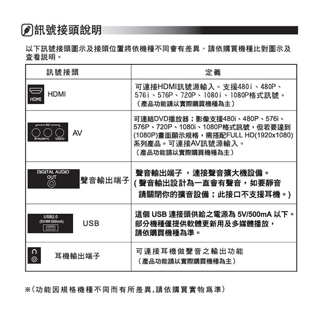 HERAN 禾聯 HD-32VF7L1  32吋液晶電視(含運無安裝)