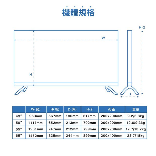 HERAN 禾聯HD-65MF1  65吋4K 液晶電視 (含運無安裝無視訊盒)