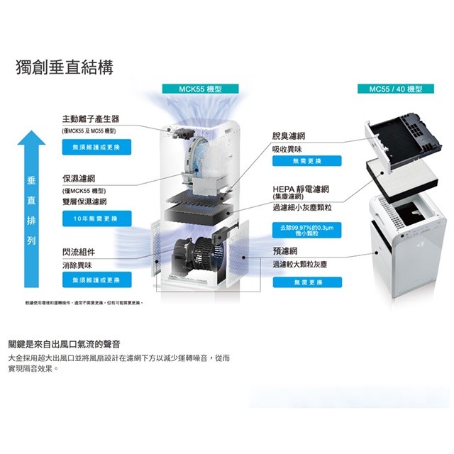 DAIKIN 大金 MC40USCT閃流空氣清淨機