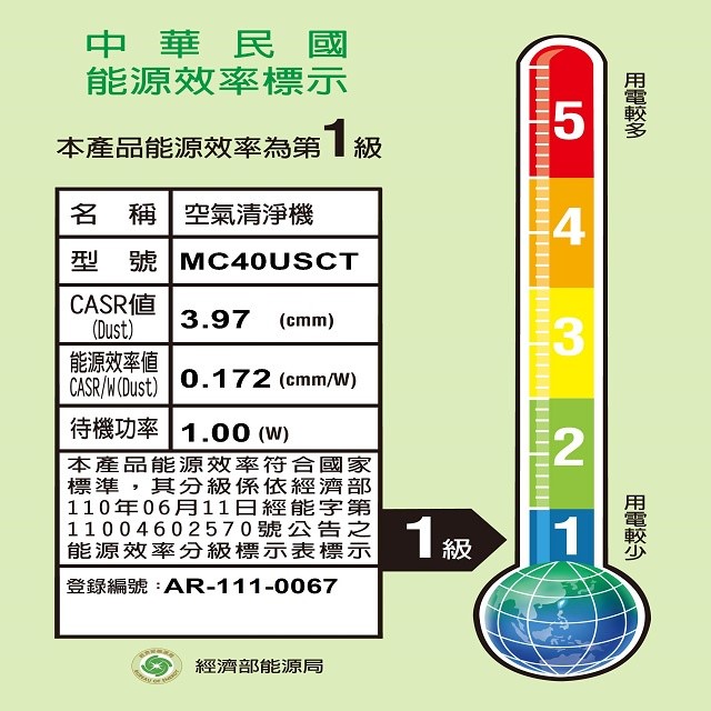 DAIKIN 大金 MC40USCT閃流空氣清淨機