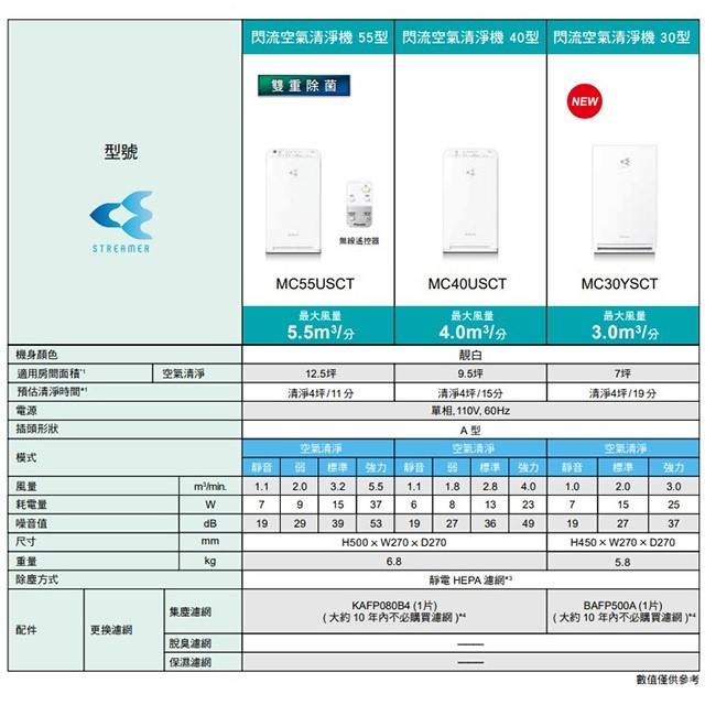 DAIKIN 大金 MC40USCT閃流空氣清淨機