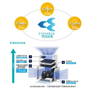 DAIKIN 大金 MC40USCT閃流空氣清淨機
