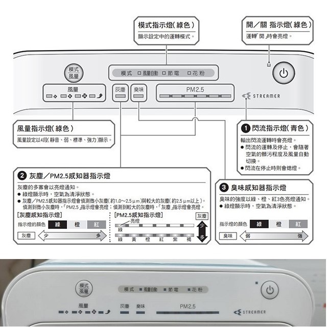 DAIKIN 大金 MC40USCT閃流空氣清淨機
