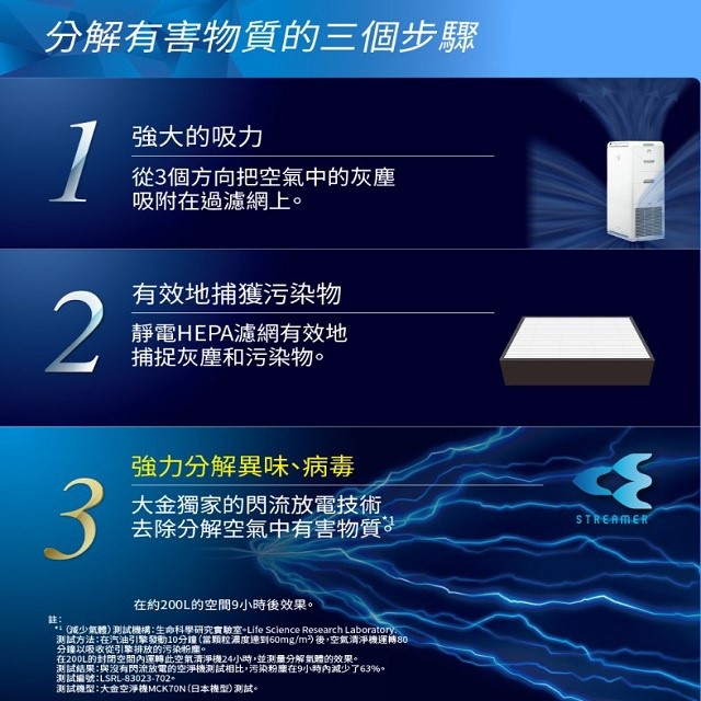 DAIKIN 大金 MC40USCT閃流空氣清淨機