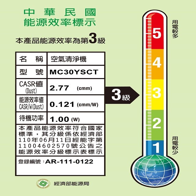 DAIKIN 大金 MC30YSCT閃流空氣清淨機