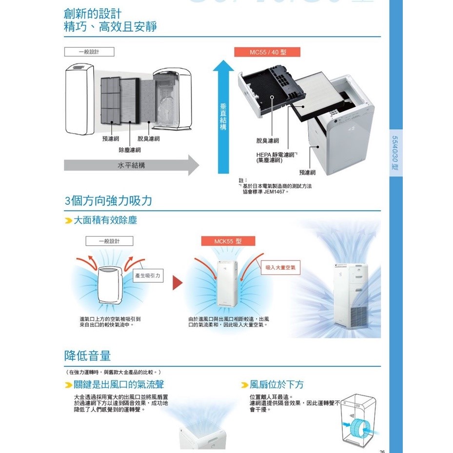 DAIKIN 大金 MC30YSCT閃流空氣清淨機