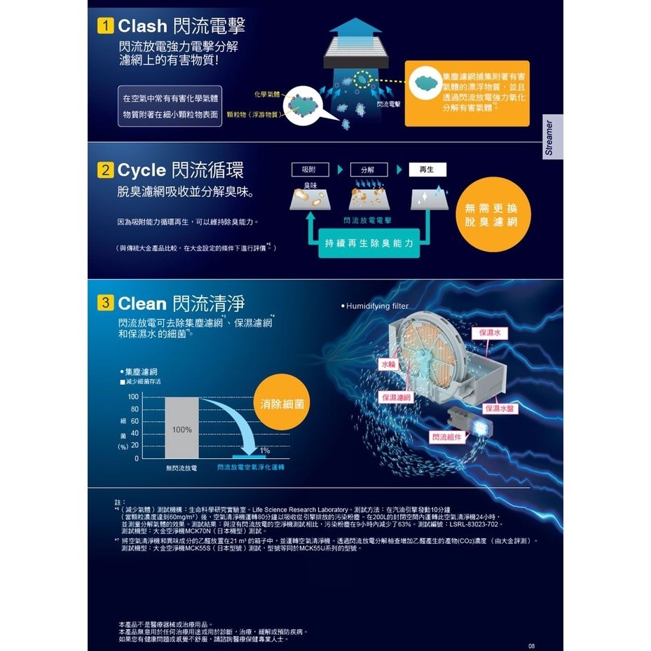 DAIKIN 大金 MC30YSCT閃流空氣清淨機