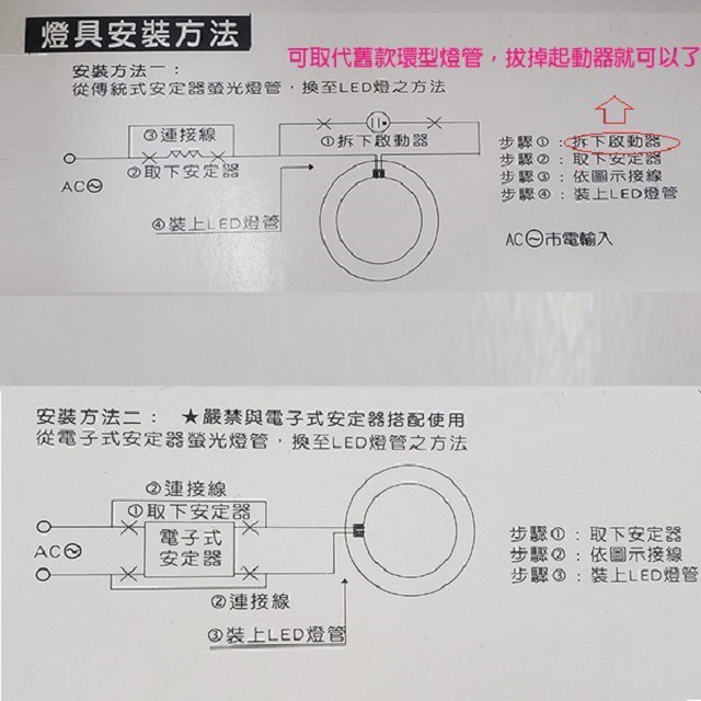 東亞 15W  LED高效率環型燈管(畫光色-白光)