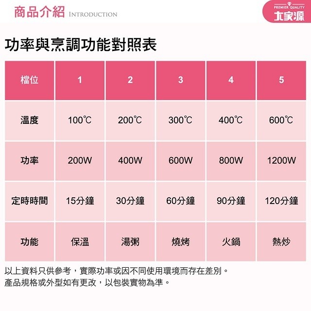 大家源 TCY-3911 微晶按鍵式電陶爐(不挑鍋)