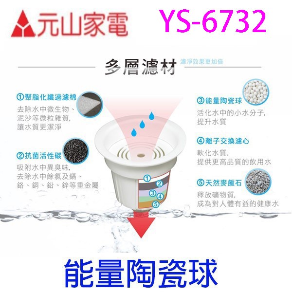 元山 YS-6722 / YS-6732  開飲機專用活水濾心(二入裝)