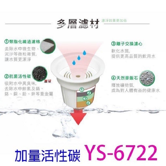 元山 YS-6722 / YS-6732  開飲機專用活水濾心(二入裝)