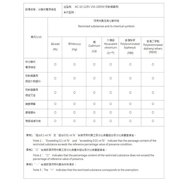 大同原廠 AC-10  15/16人份電鍋電源線