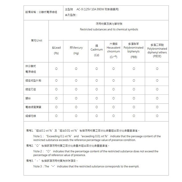 大同原廠 AC-9  6/10/11人份電鍋電源線