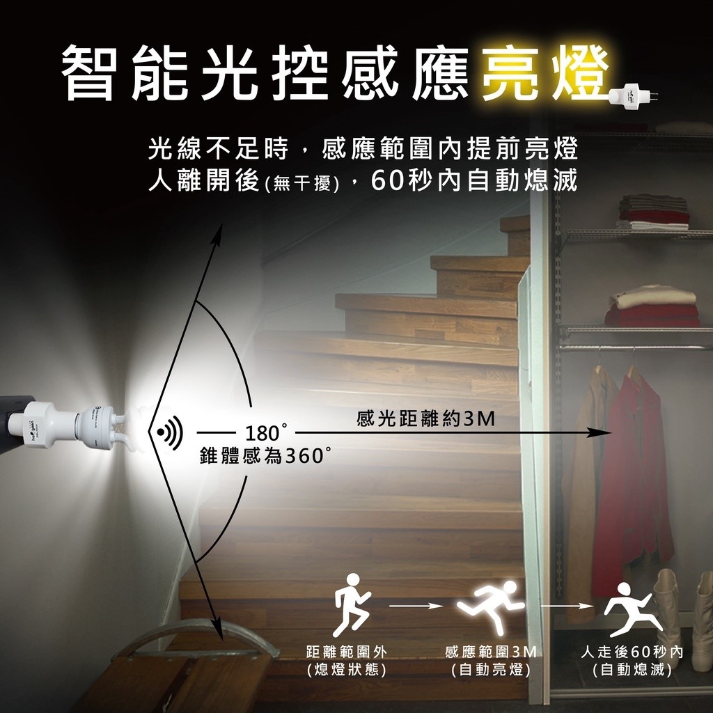 中華豪井 ZHEL-P600W 智能光控感應燈座(插頭式)