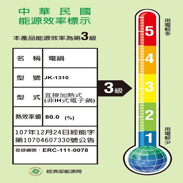 晶工 JK-1310 厚釜 3人份電子鍋