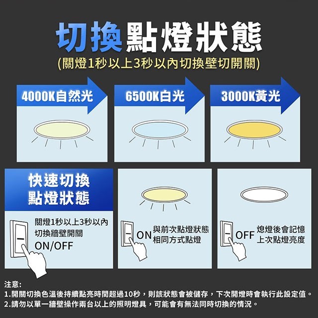 億光55W 星玉/星環壁切三色LED吸頂燈