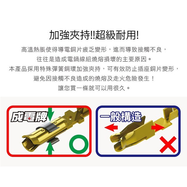 成電 CT-015  20人份電鍋電源線