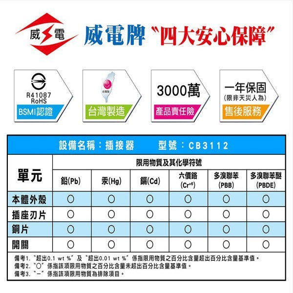 威電 CB3112 過載斷電分接式插座