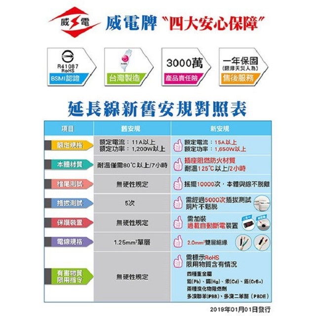 威電 CK2031 過載斷電3插座延長線