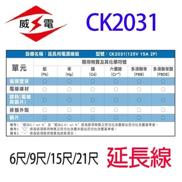 威電 CK2031 過載斷電3插座延長線