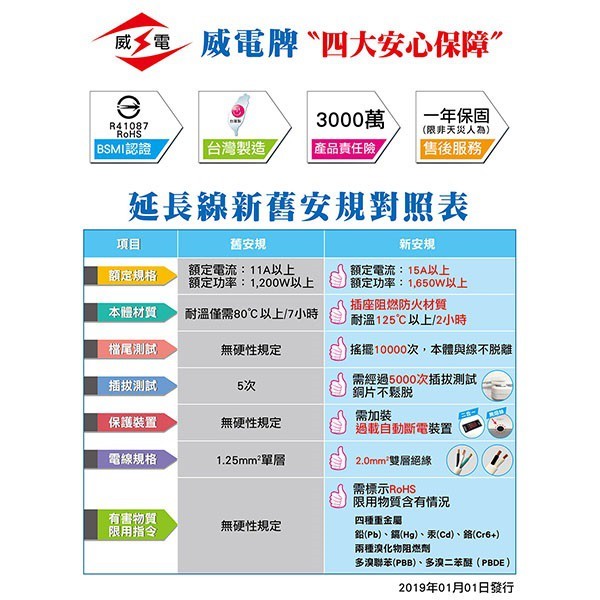 威電 CK2661 過載斷電6開6座 9尺延長線