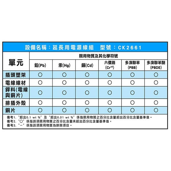威電 CK2661 過載斷電6開6座 9尺延長線