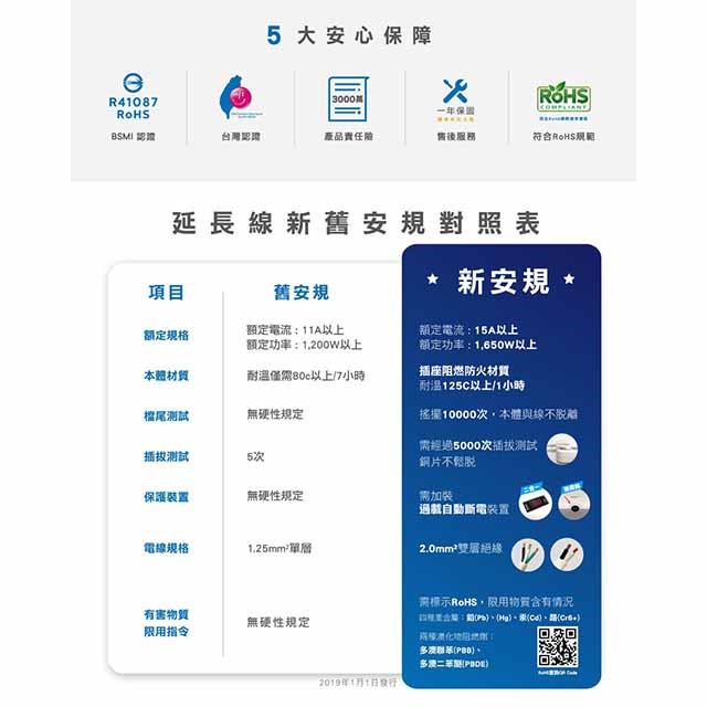 威電 CB3221 高負載分接式插座