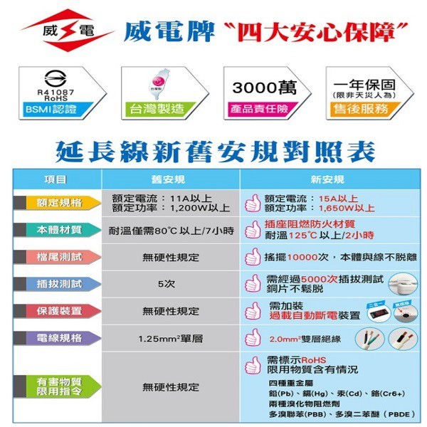 威電 CK2122  1開2座延長線(4尺/6尺)