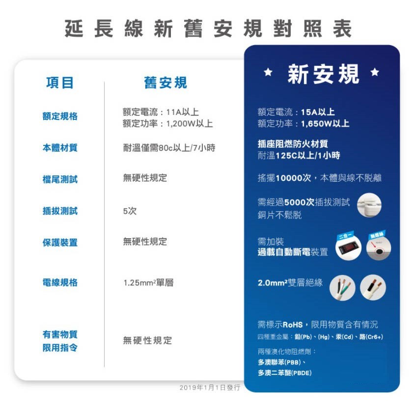 威電 CK2331  過載斷電3開3座延長線